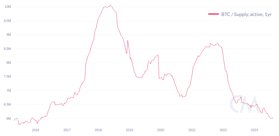 比特币投资者情绪却跌至新低插图1 比特币投资者情绪却跌至新低