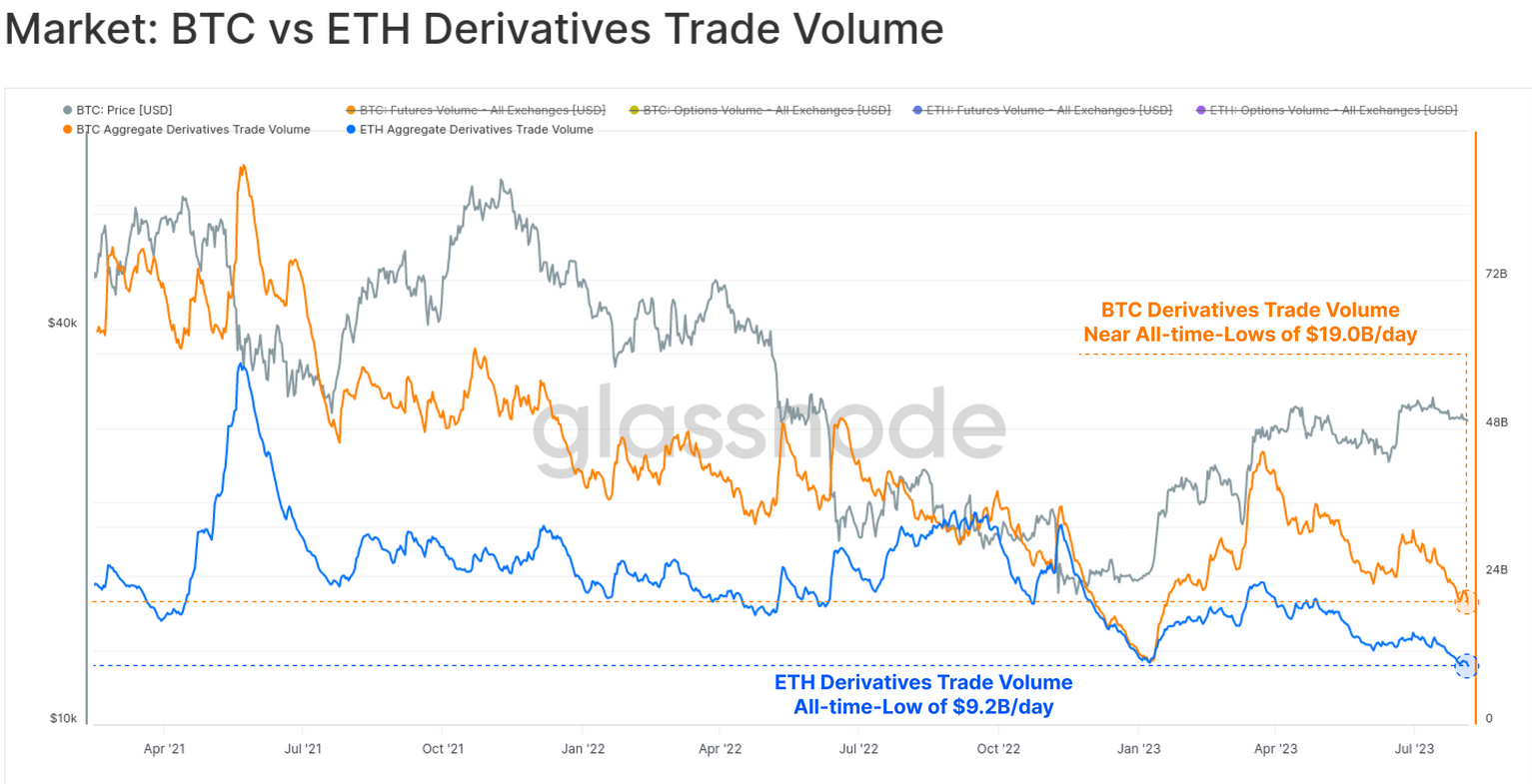 比特币价格为何陷入长时间停滞?插图2 比特币价格为何陷入长时间停滞?