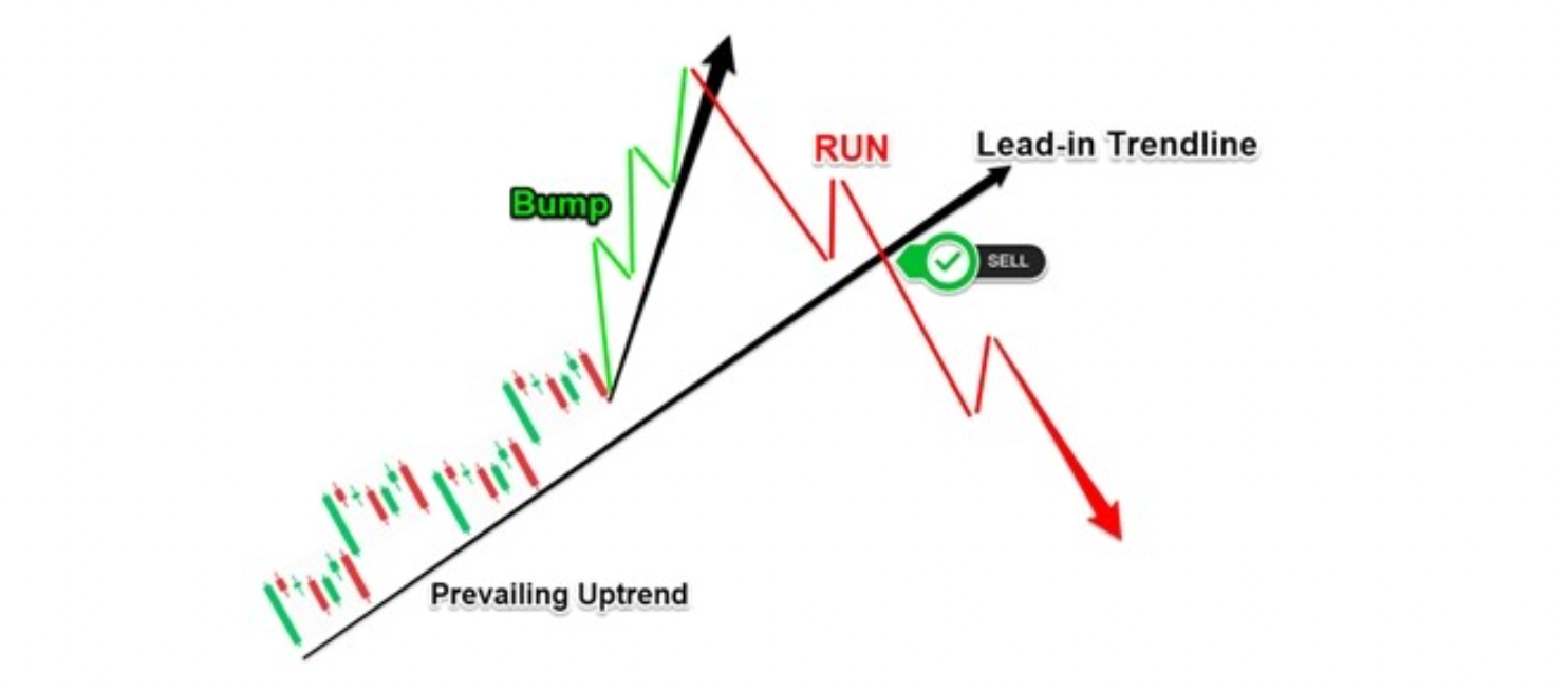 Cardano鲸鱼能否阻止ADA价格下跌20%?插图 Cardano鲸鱼能否阻止ADA价格下跌20%?