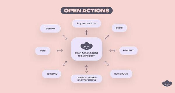 深入解读ERC-6551带给Lens的改变