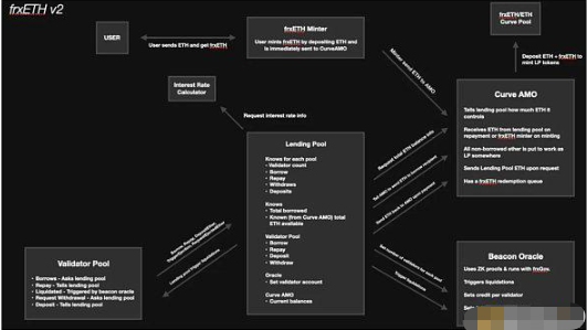 Frax未来RAW产品规划与潜在影响插图4 Frax未来RAW产品规划与潜在影响