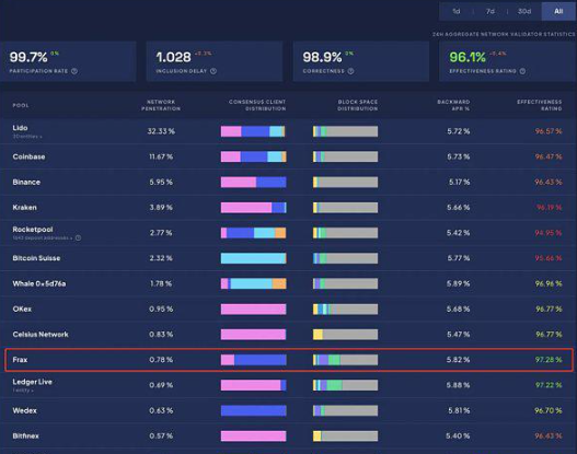 Frax未来RAW产品规划与潜在影响插图3 Frax未来RAW产品规划与潜在影响