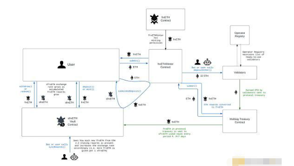 Frax未来RAW产品规划与潜在影响插图2 Frax未来RAW产品规划与潜在影响