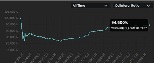 Frax未来RAW产品规划与潜在影响插图1 Frax未来RAW产品规划与潜在影响