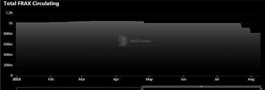 Frax未来RAW产品规划与潜在影响插图 Frax未来RAW产品规划与潜在影响
