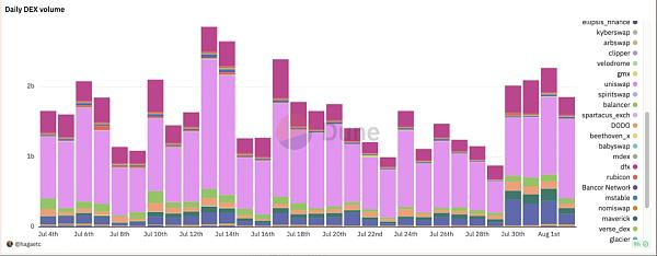 Curve跌倒,FTX回归,DeFi能否点燃牛市前的黎明?插图 Curve跌倒,FTX回归,DeFi能否点燃牛市前的黎明?