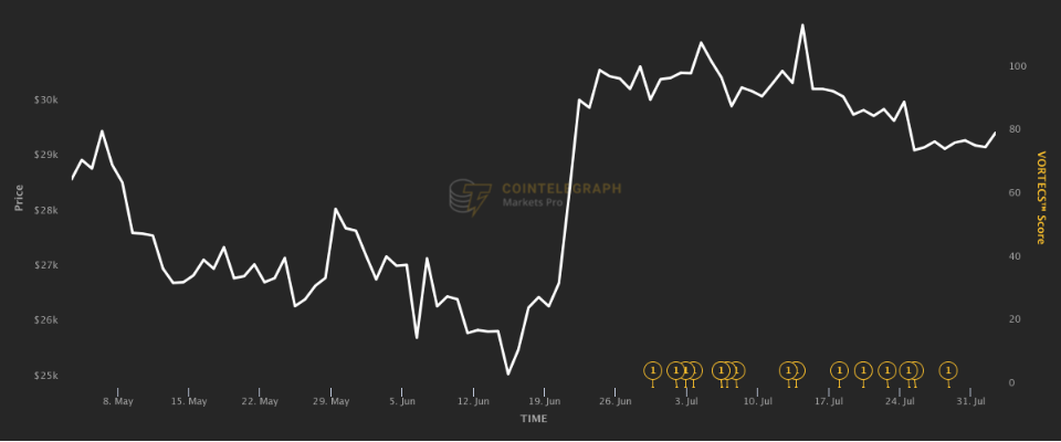 MicroStrategy恢复盈利，目前拥有价值44亿美元比特币