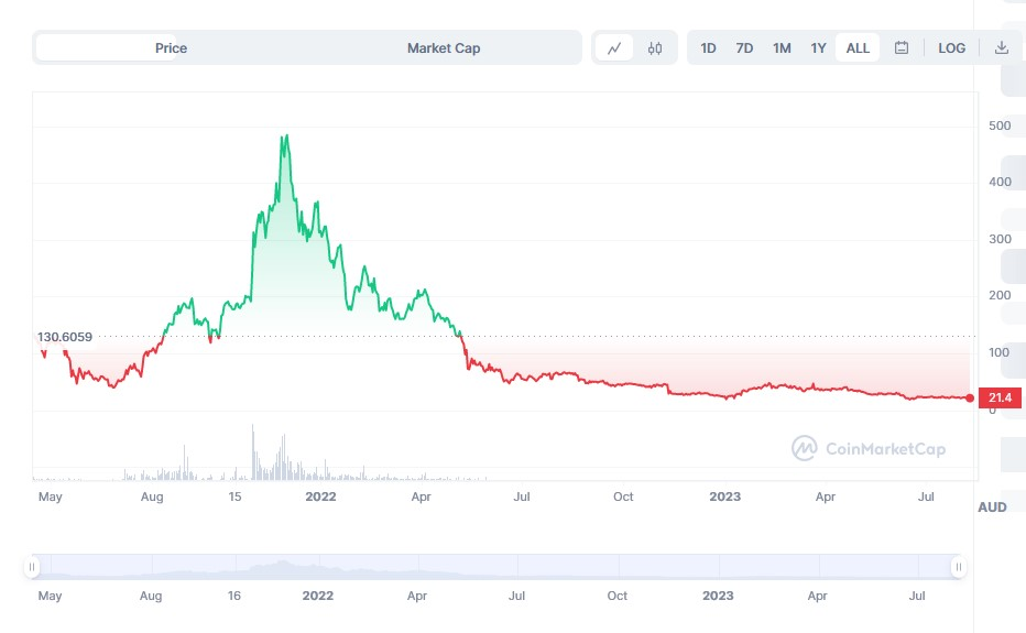 区块链游戏并不是真正去中心化插图1 区块链游戏并不是真正去中心化