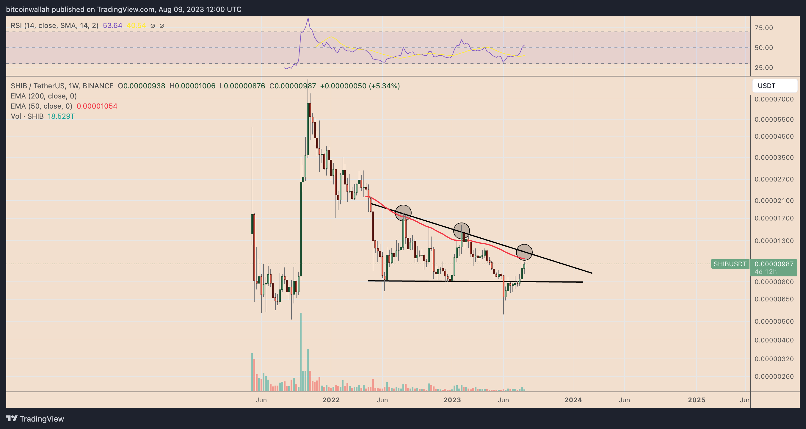 今天柴犬币SHIB为何上涨?插图3 今天柴犬币SHIB为何上涨?