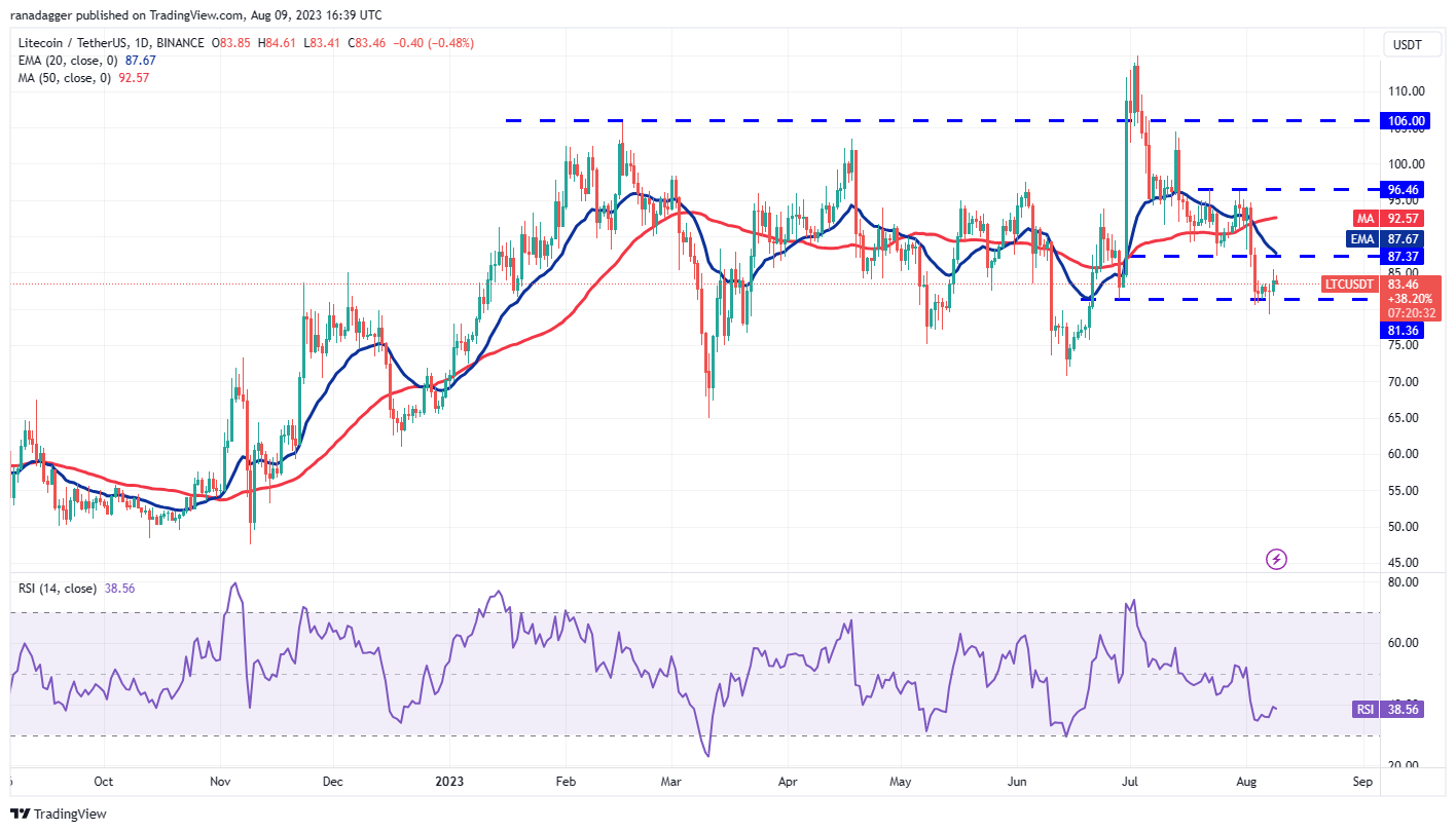 数字货币行情分析8/9:BTC、ETH、BNB、XRP、DOGE、ADA、SOL、MATIC、LTC、DOT插图9 数字货币行情分析8/9:BTC、ETH、BNB、XRP、DOGE、ADA、SOL、MATIC、LTC、DOT