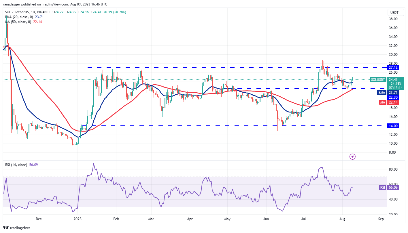 数字货币行情分析8/9:BTC、ETH、BNB、XRP、DOGE、ADA、SOL、MATIC、LTC、DOT插图7 数字货币行情分析8/9:BTC、ETH、BNB、XRP、DOGE、ADA、SOL、MATIC、LTC、DOT