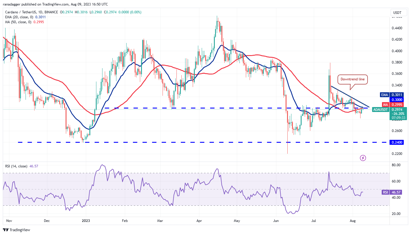 数字货币行情分析8/9:BTC、ETH、BNB、XRP、DOGE、ADA、SOL、MATIC、LTC、DOT插图6 数字货币行情分析8/9:BTC、ETH、BNB、XRP、DOGE、ADA、SOL、MATIC、LTC、DOT