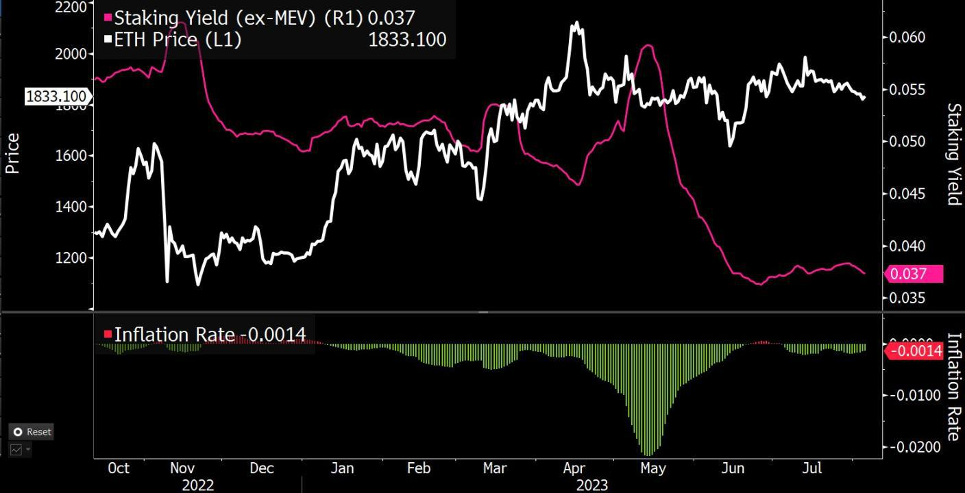 Layer2爆发式发展,以太坊稳坐公链之王的宝座插图 Layer2爆发式发展,以太坊稳坐公链之王的宝座