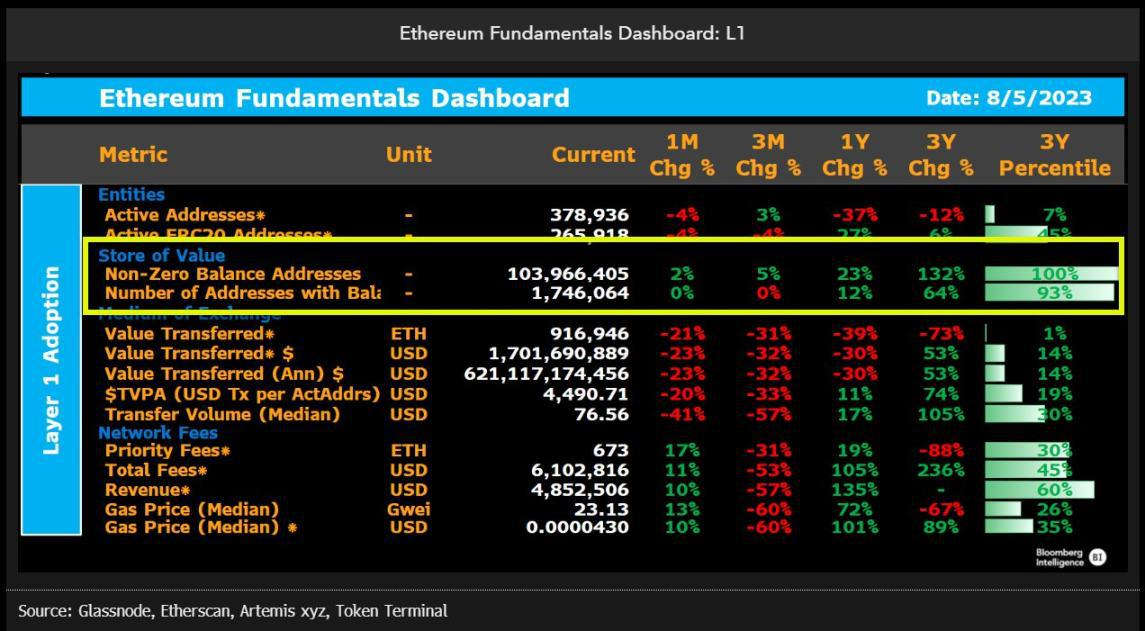 Layer2爆发式发展,以太坊稳坐公链之王的宝座插图2 Layer2爆发式发展,以太坊稳坐公链之王的宝座