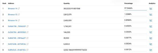 全面认识快速增长的稳定币FDUSD全面认识