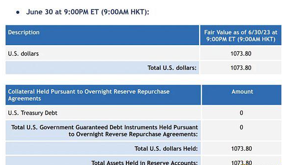 全面认识快速增长的稳定币FDUSD全面认识