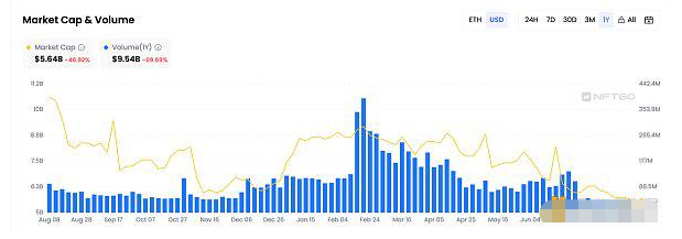 以太坊铭文能拯救低迷的NFT市场吗？