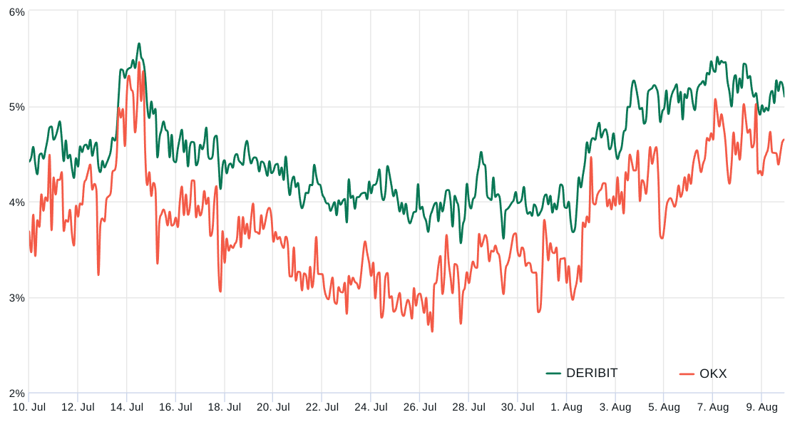 以太币价格不能突破1,900美元的原因插图2 以太币价格不能突破1,900美元的原因