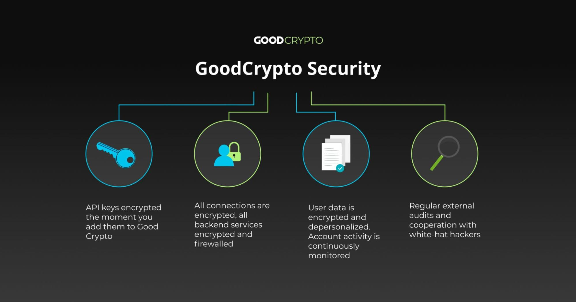 GoodCrypto提供从统一界面访问CEX与DEX的功能插图 GoodCrypto提供从统一界面访问CEX与DEX的功能