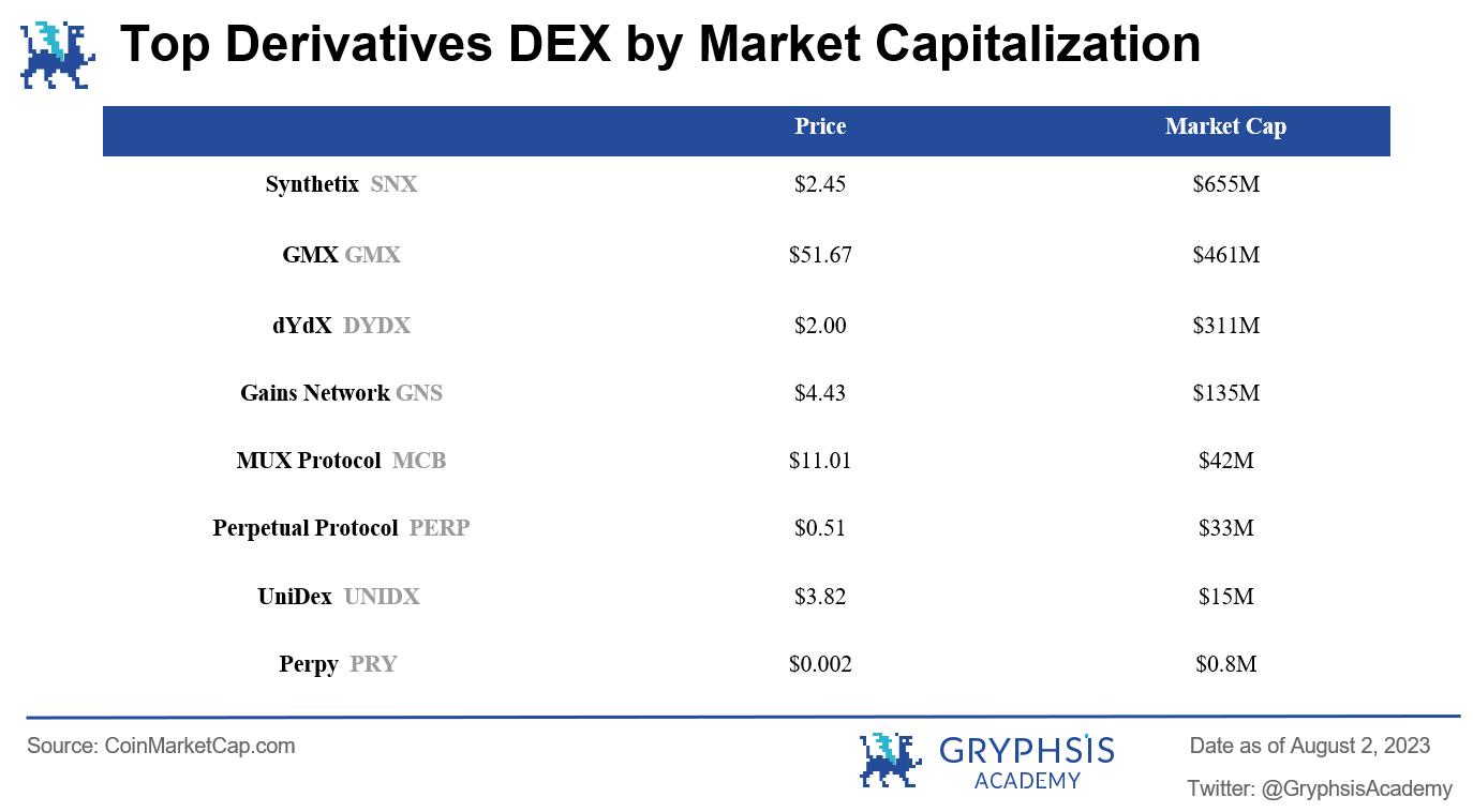 衍生品赛道细分下去中心化永续合约交易所的技术、市场和前沿发展插图 衍生品赛道细分下去中心化永续合约交易所的技术、市场和前沿发展