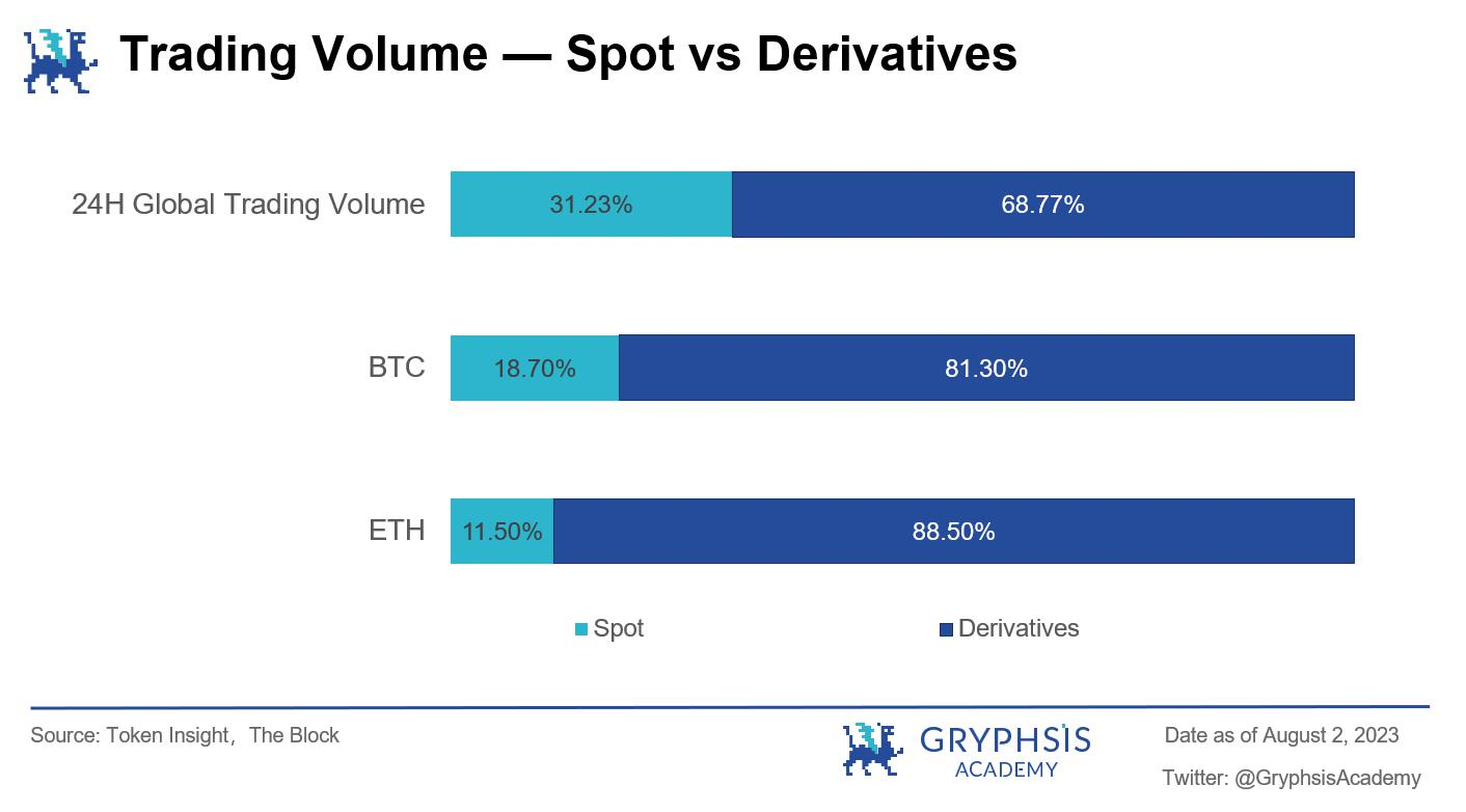 衍生品赛道细分下去中心化永续合约交易所的技术、市场和前沿发展插图1 衍生品赛道细分下去中心化永续合约交易所的技术、市场和前沿发展