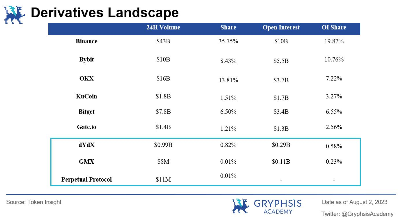衍生品赛道细分下去中心化永续合约交易所的技术、市场和前沿发展插图2 衍生品赛道细分下去中心化永续合约交易所的技术、市场和前沿发展