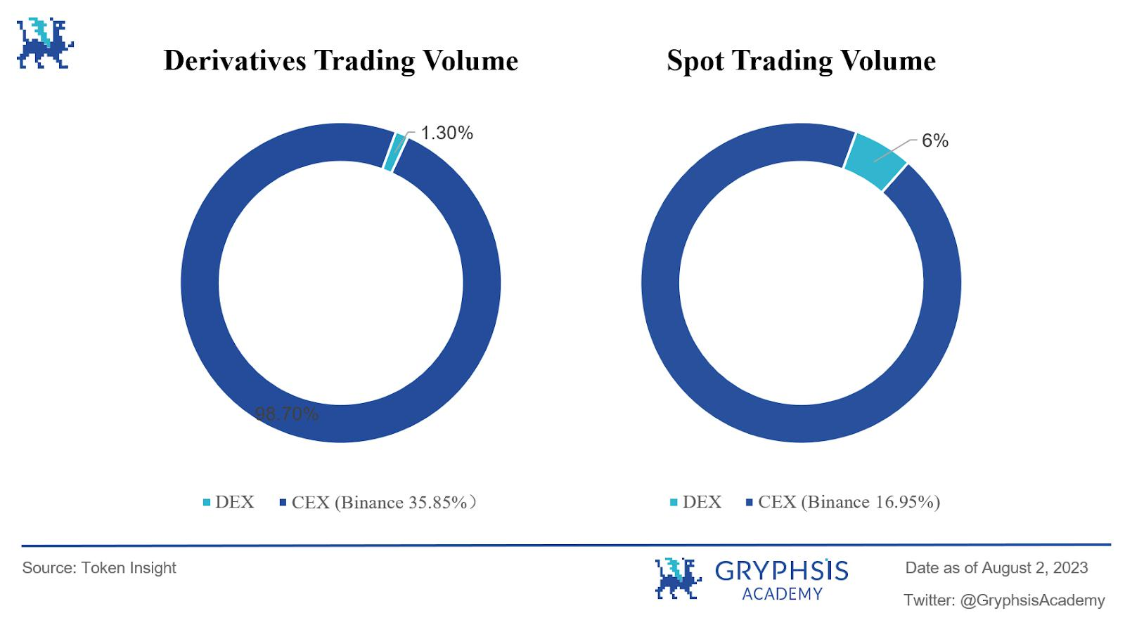 衍生品赛道细分下去中心化永续合约交易所的技术、市场和前沿发展插图3 衍生品赛道细分下去中心化永续合约交易所的技术、市场和前沿发展