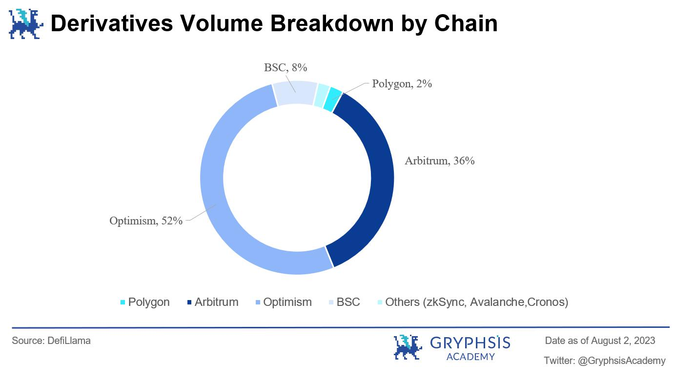 衍生品赛道细分下去中心化永续合约交易所的技术、市场和前沿发展插图4 衍生品赛道细分下去中心化永续合约交易所的技术、市场和前沿发展
