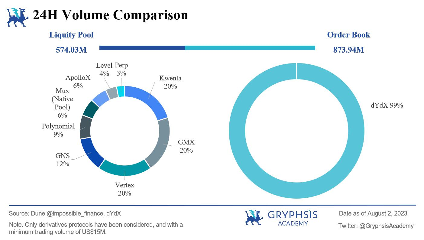 衍生品赛道细分下去中心化永续合约交易所的技术、市场和前沿发展插图5 衍生品赛道细分下去中心化永续合约交易所的技术、市场和前沿发展