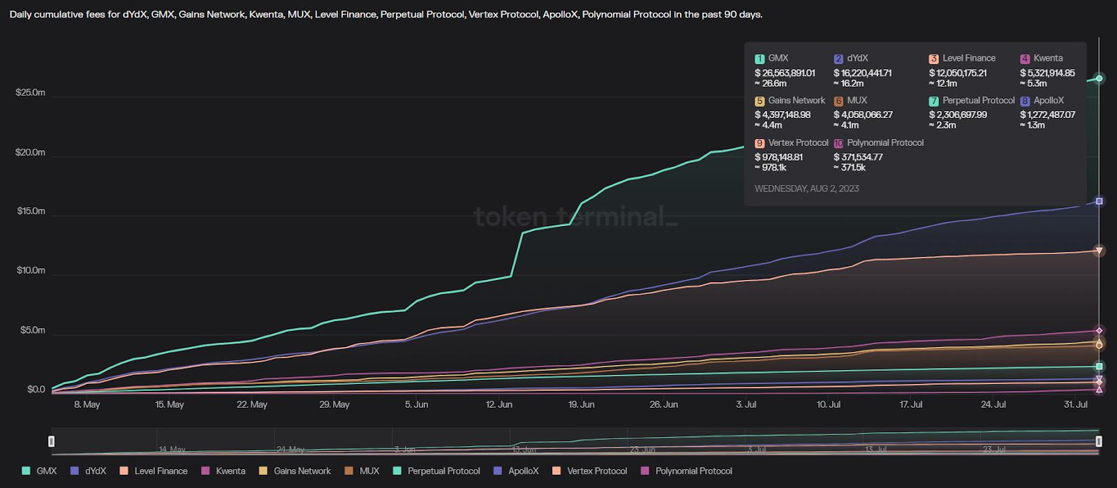 衍生品赛道细分下去中心化永续合约交易所的技术、市场和前沿发展插图7 衍生品赛道细分下去中心化永续合约交易所的技术、市场和前沿发展
