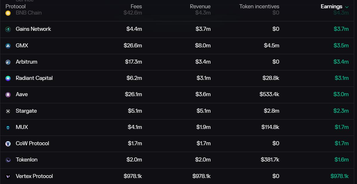 衍生品赛道细分下去中心化永续合约交易所的技术、市场和前沿发展插图8 衍生品赛道细分下去中心化永续合约交易所的技术、市场和前沿发展