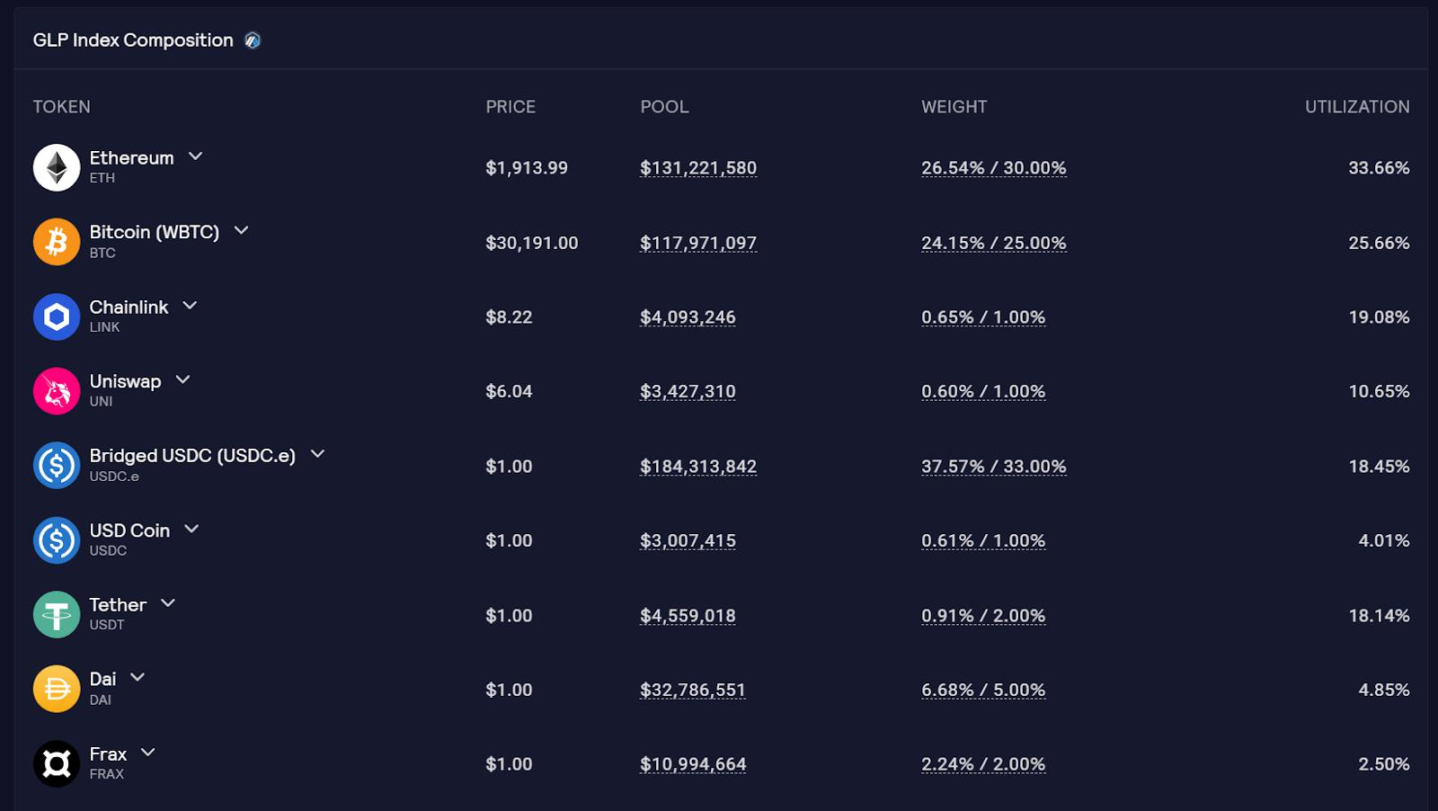 衍生品赛道细分下去中心化永续合约交易所的技术、市场和前沿发展插图9 衍生品赛道细分下去中心化永续合约交易所的技术、市场和前沿发展