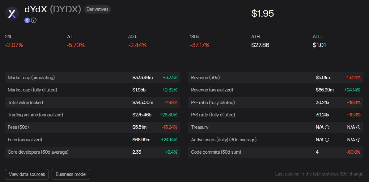 衍生品赛道细分下去中心化永续合约交易所的技术、市场和前沿发展插图13 衍生品赛道细分下去中心化永续合约交易所的技术、市场和前沿发展