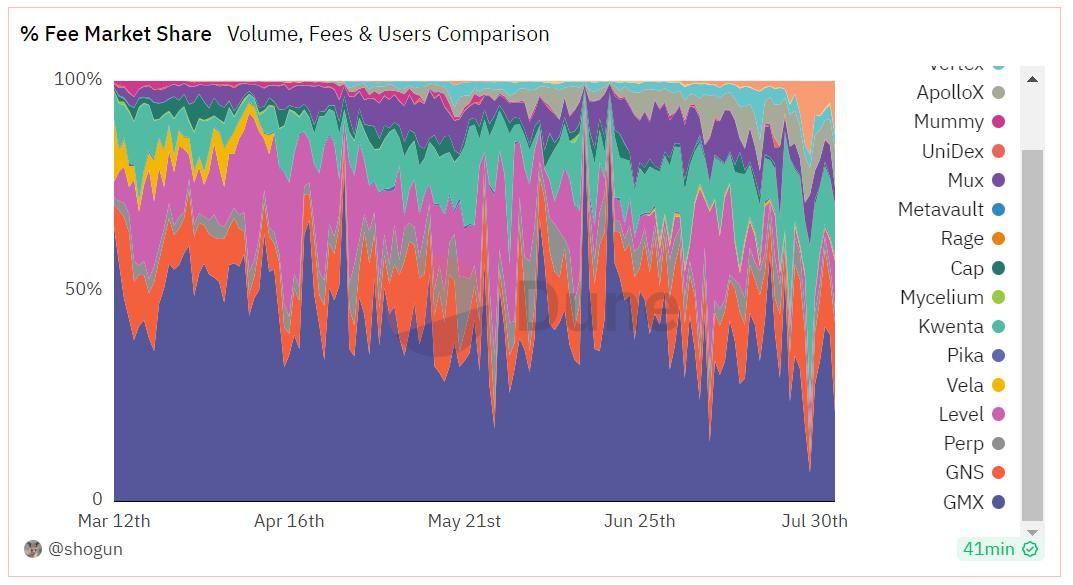 衍生品赛道细分下去中心化永续合约交易所的技术、市场和前沿发展插图17 衍生品赛道细分下去中心化永续合约交易所的技术、市场和前沿发展