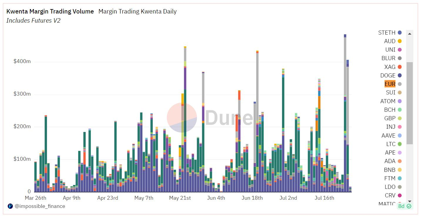 衍生品赛道细分下去中心化永续合约交易所的技术、市场和前沿发展插图20 衍生品赛道细分下去中心化永续合约交易所的技术、市场和前沿发展