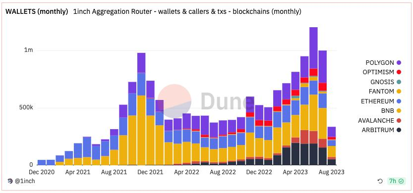 衍生品赛道细分下去中心化永续合约交易所的技术、市场和前沿发展插图22 衍生品赛道细分下去中心化永续合约交易所的技术、市场和前沿发展
