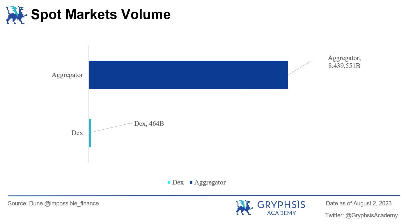 衍生品赛道细分下去中心化永续合约交易所的技术、市场和前沿发展插图23 衍生品赛道细分下去中心化永续合约交易所的技术、市场和前沿发展