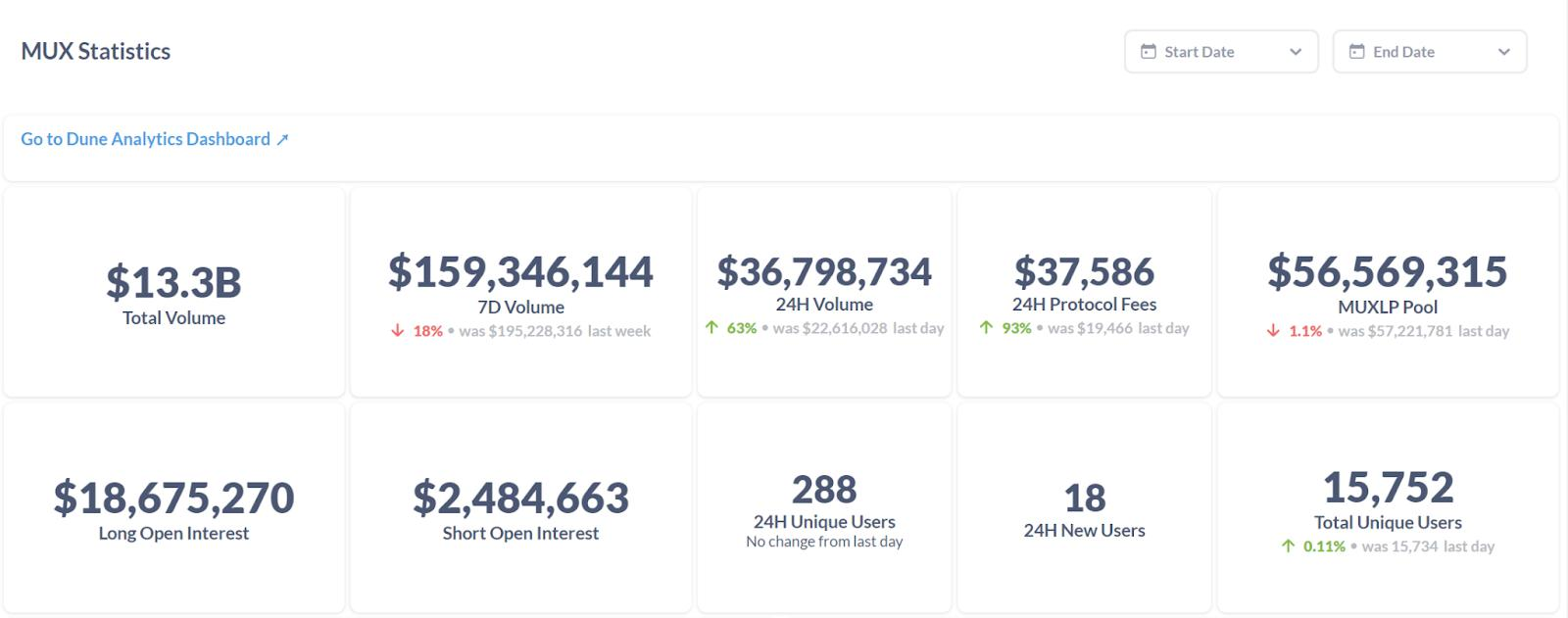 衍生品赛道细分下去中心化永续合约交易所的技术、市场和前沿发展插图25 衍生品赛道细分下去中心化永续合约交易所的技术、市场和前沿发展