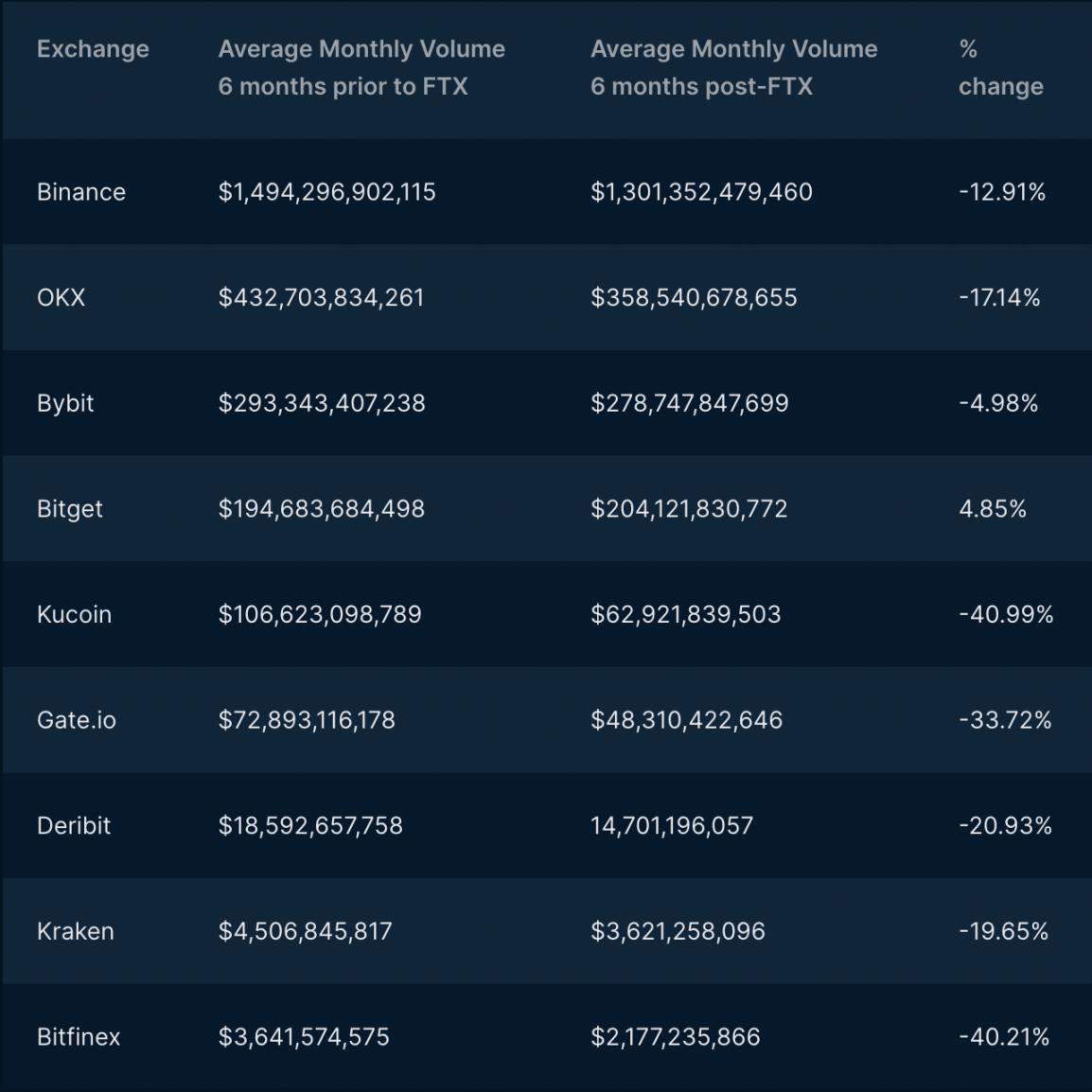 衍生品赛道细分下去中心化永续合约交易所的技术、市场和前沿发展插图26 衍生品赛道细分下去中心化永续合约交易所的技术、市场和前沿发展