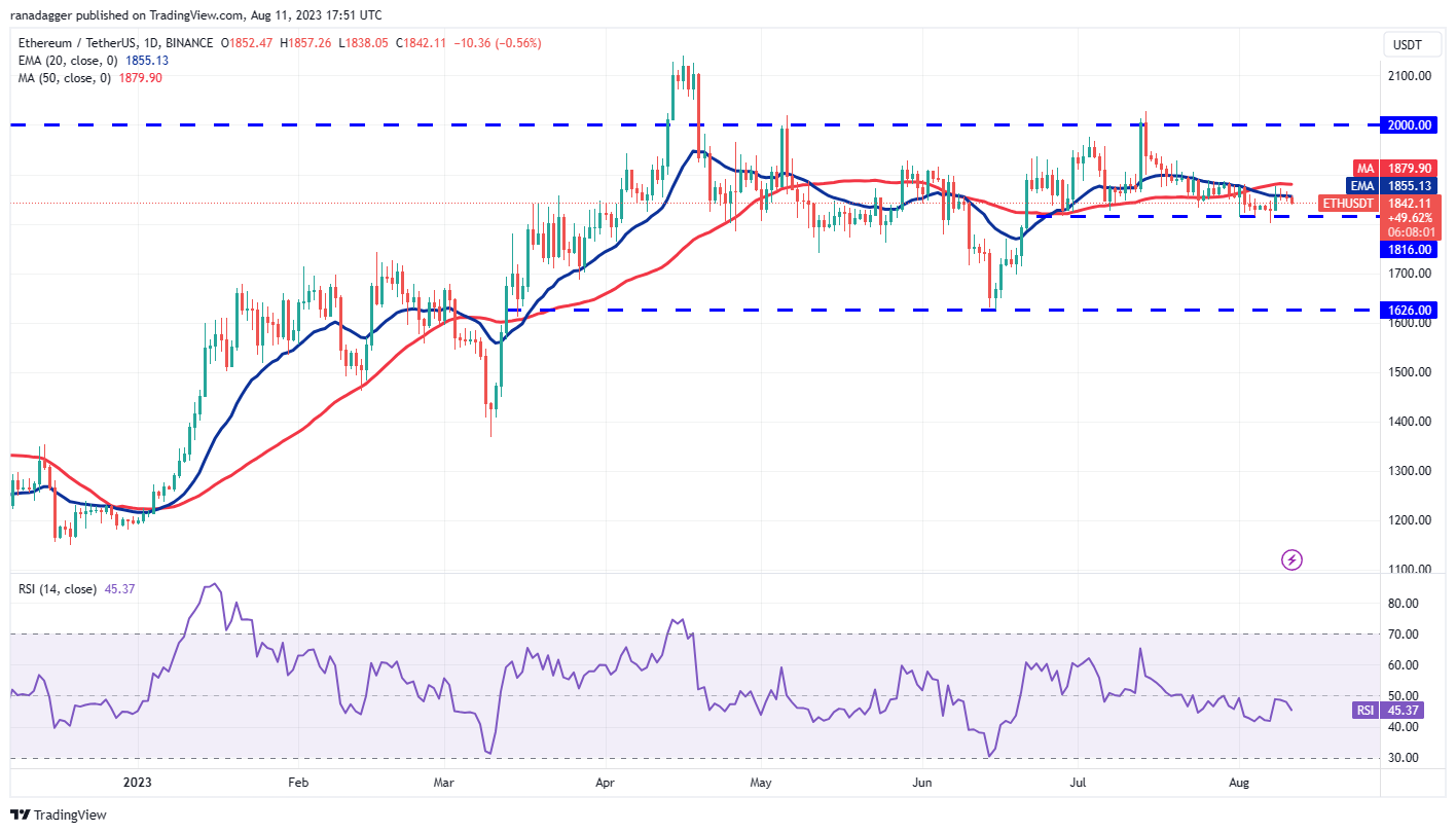 数字货币市场行情分析 8/11:BTC、ETH、BNB、XRP、DOGE、ADA、SOL、MATIC、LTC、DOT插图2 数字货币市场行情分析 8/11:BTC、ETH、BNB、XRP、DOGE、ADA、SOL、MATIC、LTC、DOT