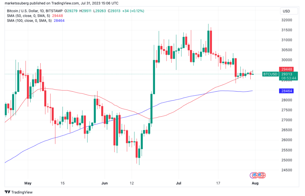 市场担忧行情下跌,比特币交易量跌至2021年以来最低水平插图1 市场担忧行情下跌,比特币交易量跌至2021年以来最低水平
