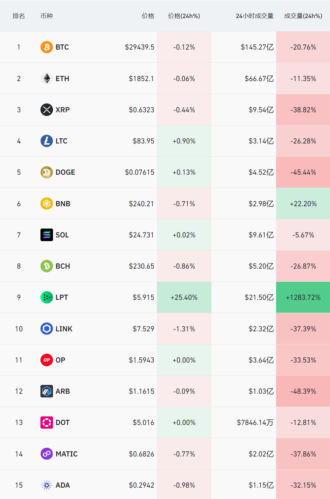 2023年8月12日区块链早报插图 2023年8月12日区块链早报