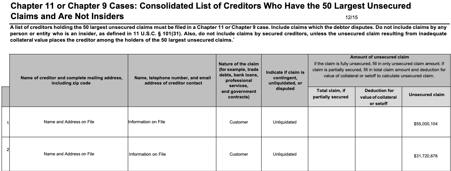 加密货币托管商Prime Trust申请破产插图 加密货币托管商Prime Trust申请破产