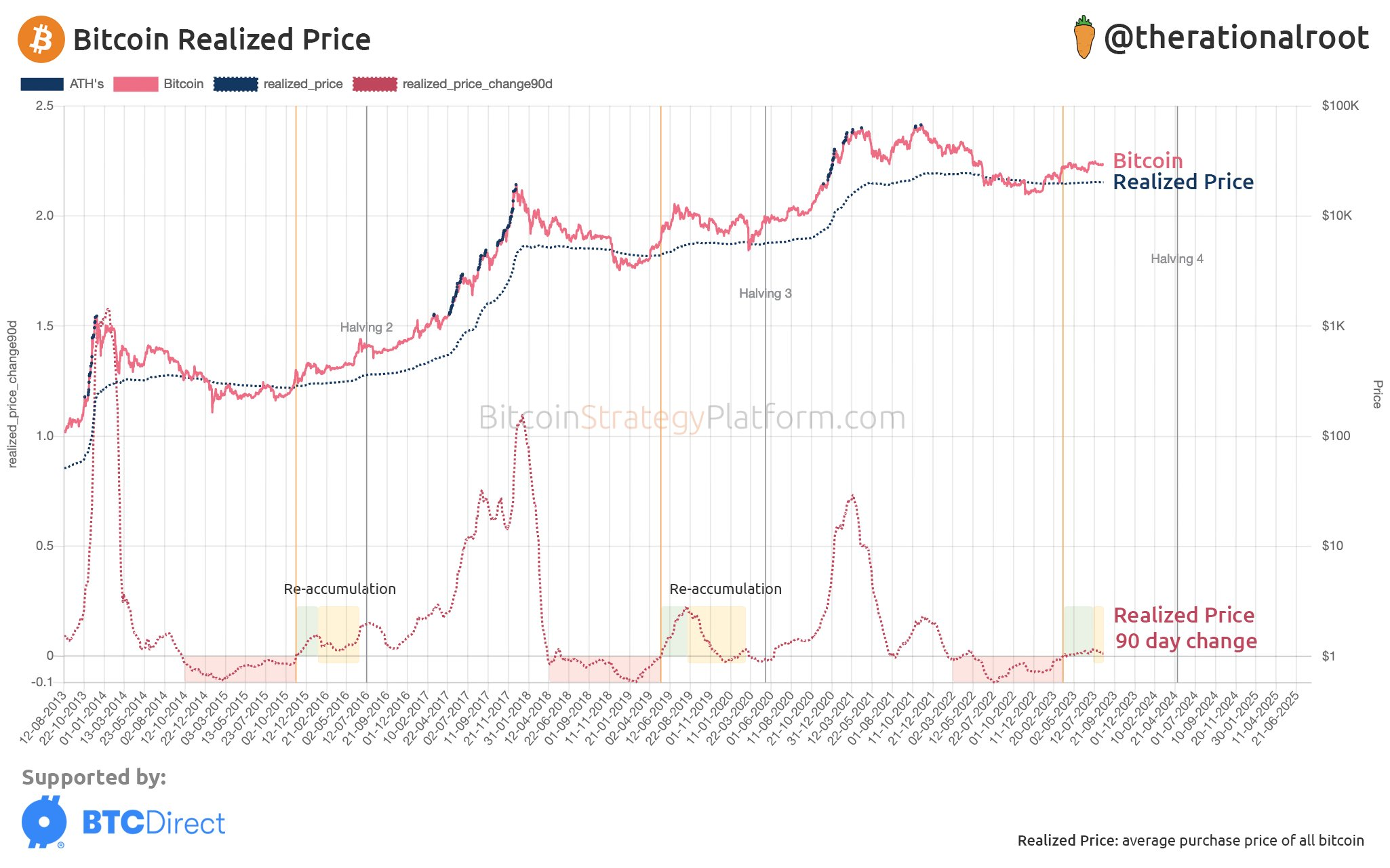 比特币价格将在八月底实现突破?插图9 比特币价格将在八月底实现突破?