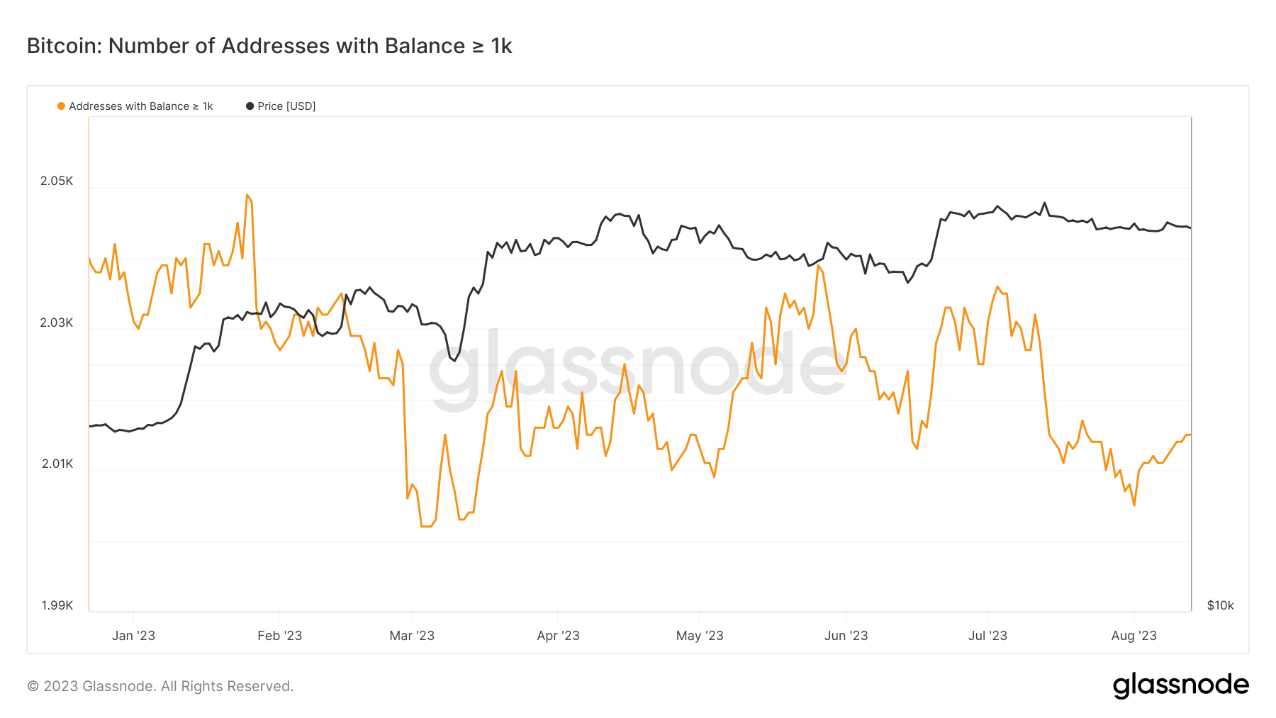 比特币价格将在八月底实现突破?插图8 比特币价格将在八月底实现突破?