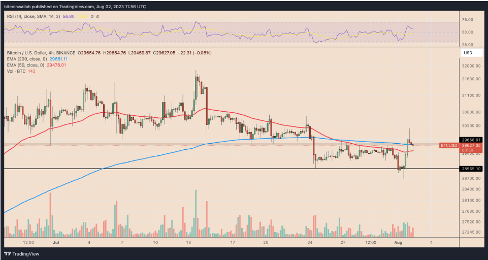 比特币价格为何陷入长时间横盘?插图 比特币价格为何陷入长时间横盘?
