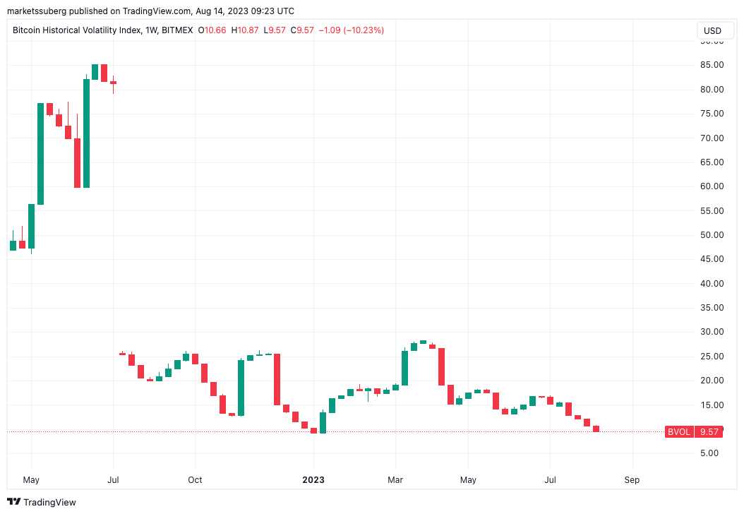比特币价格将在八月底实现突破?插图6 比特币价格将在八月底实现突破?