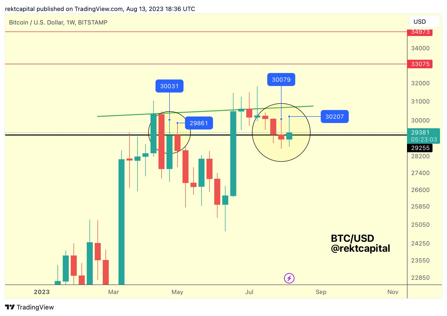 比特币价格将在八月底实现突破?插图3 比特币价格将在八月底实现突破?