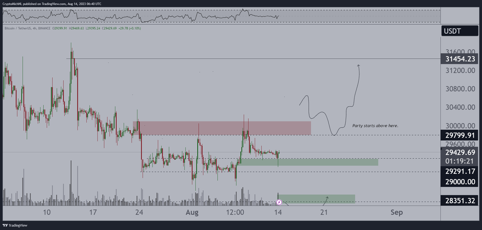 比特币价格将在八月底实现突破?插图1 比特币价格将在八月底实现突破?