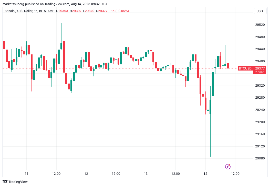 比特币价格将在八月底实现突破?插图 比特币价格将在八月底实现突破?